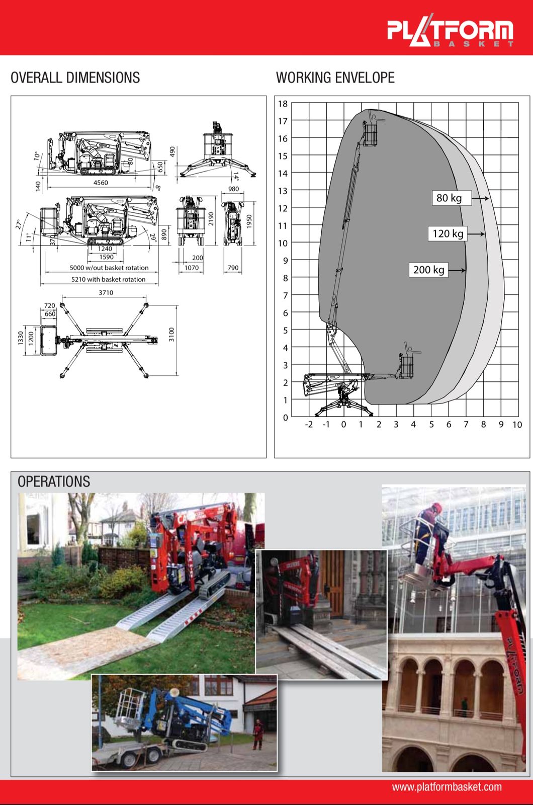 Fiche technique nacelle Spider 18.90 - LAV GLASS Tunisie