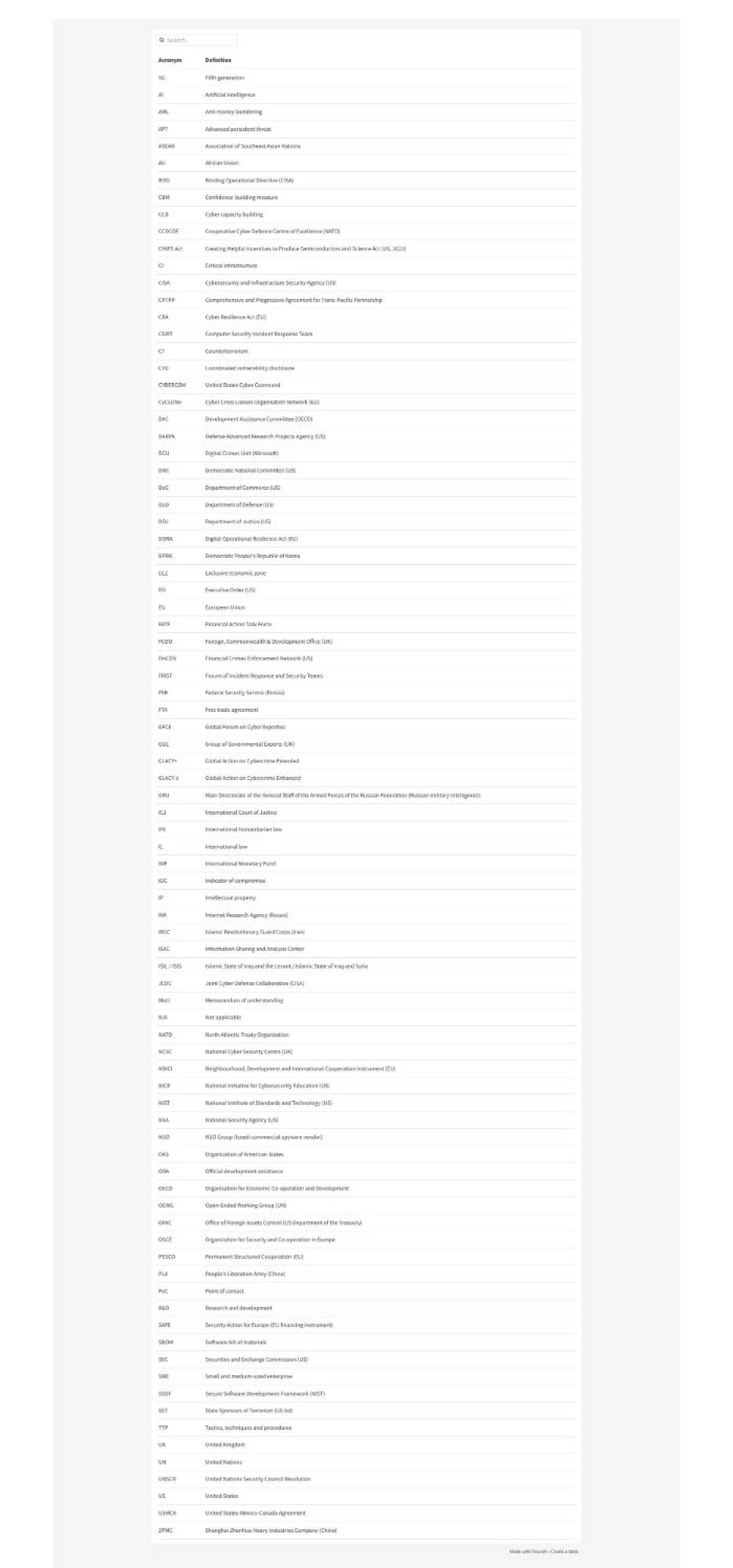 Cyber Deterrence Matrix - Glossary