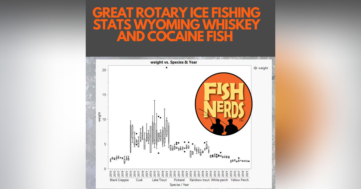 GREAT ROTARY ICE FISHING DERBY STATS WYOMING WHISKEY AND COCAINE FISH EP 307 GREAT ROTARY ICE FISHING DERBY STATS WYOMING WHISKEY AND COCAINE FISH EP 307