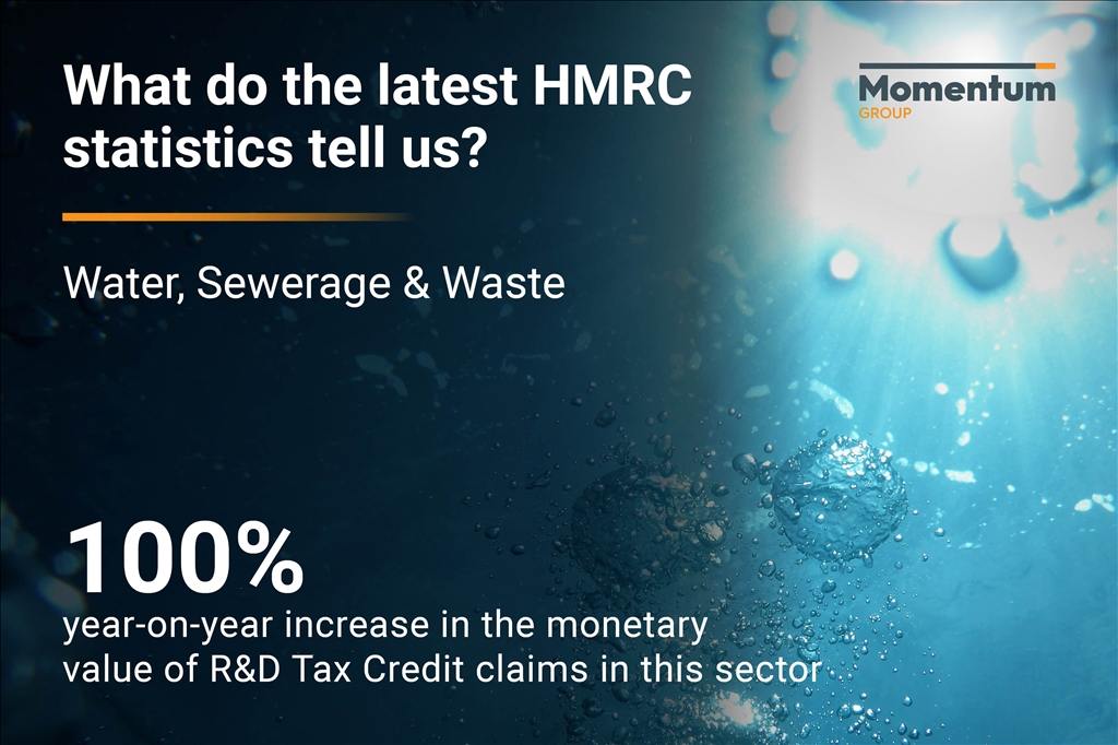Water, Sewerage & Waste - a 100% year-on-year increase in R&D Tax Credits monetary benefit