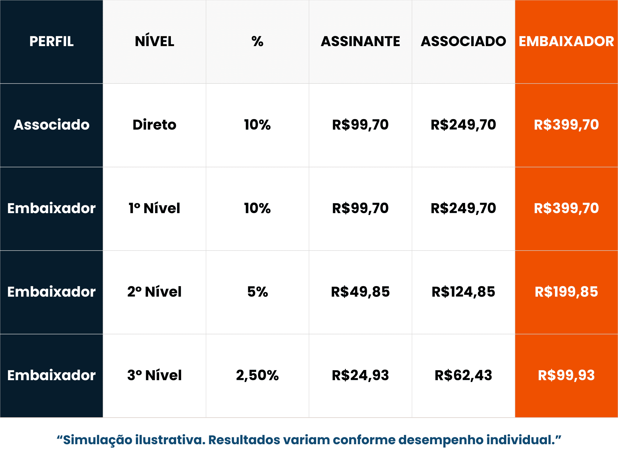 TABELA ÚNICA DE GANHOS