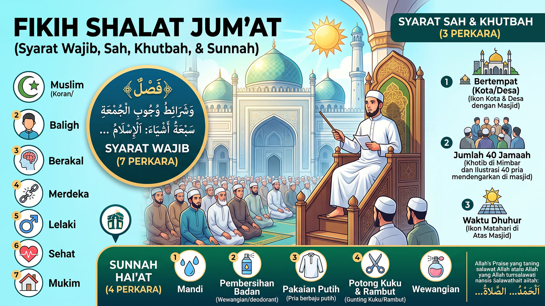 Fathul Qoribul Mujib | Bab Sholat Jum'at