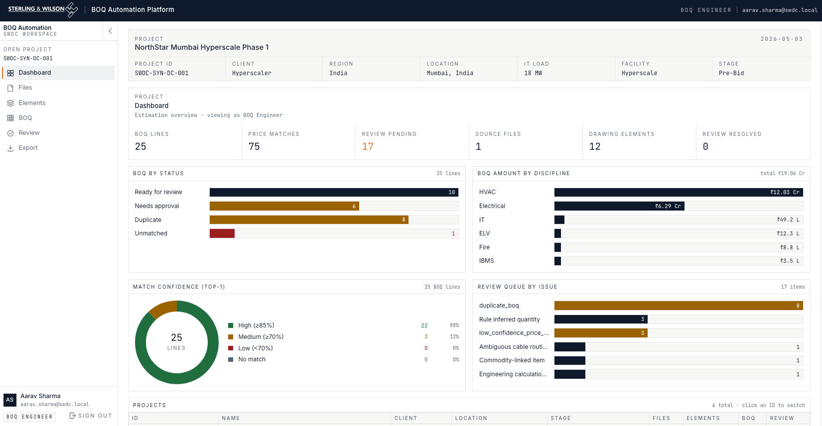 AI Native BOQ Platform - AI-powered solution by 360Labs