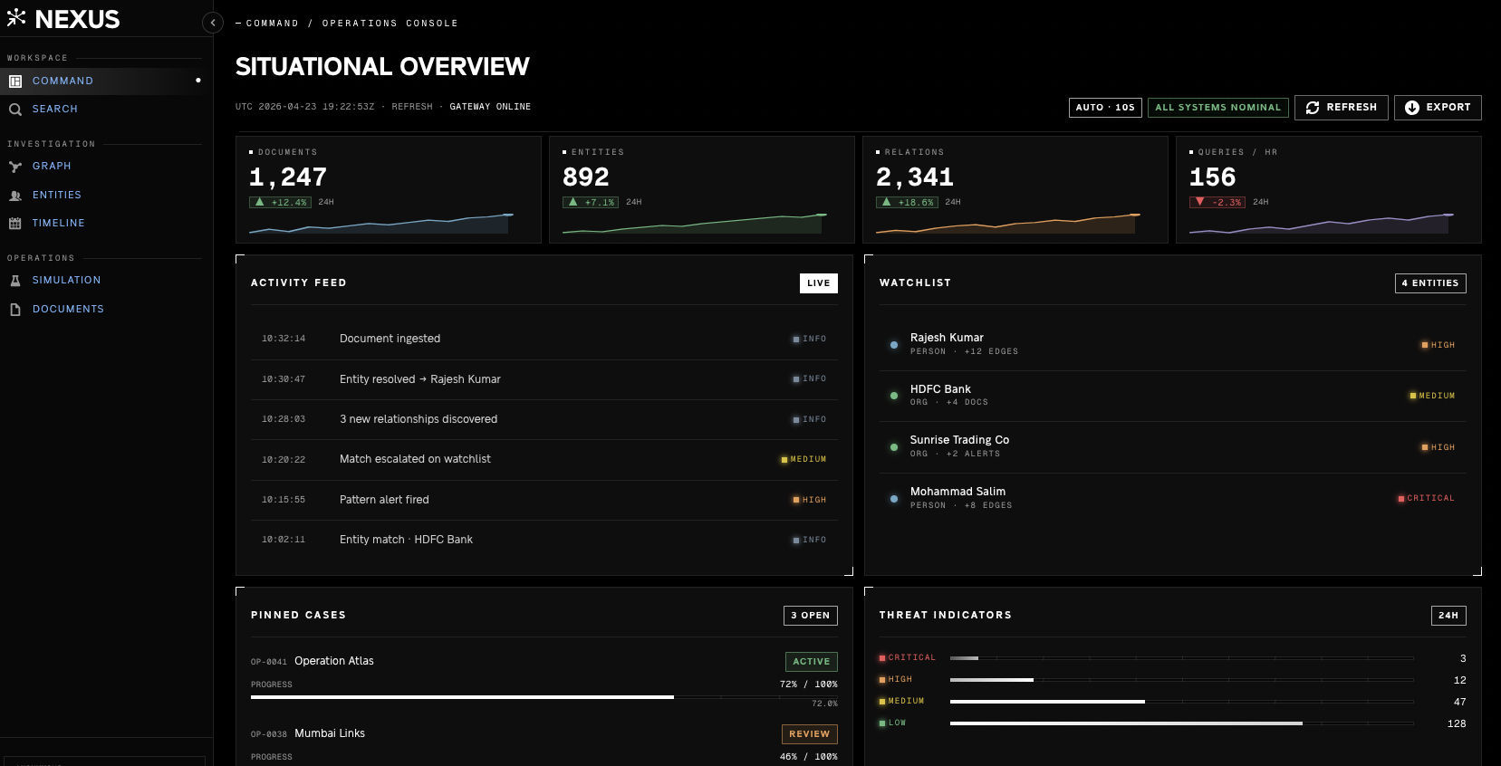 Data Nexus - AI-powered solution by 360Labs
