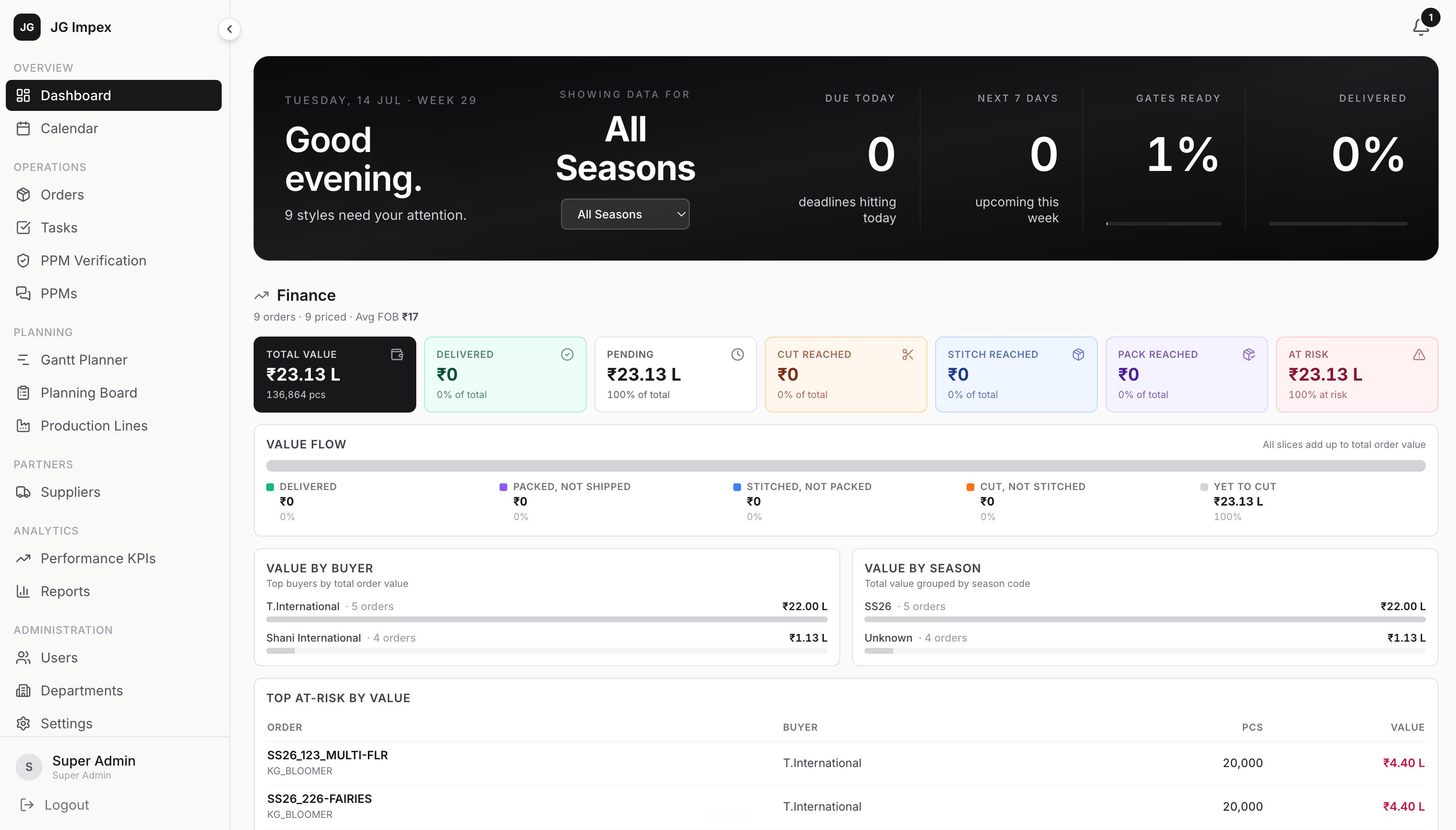 JG Group PPC Platform - AI-powered solution by 360Labs