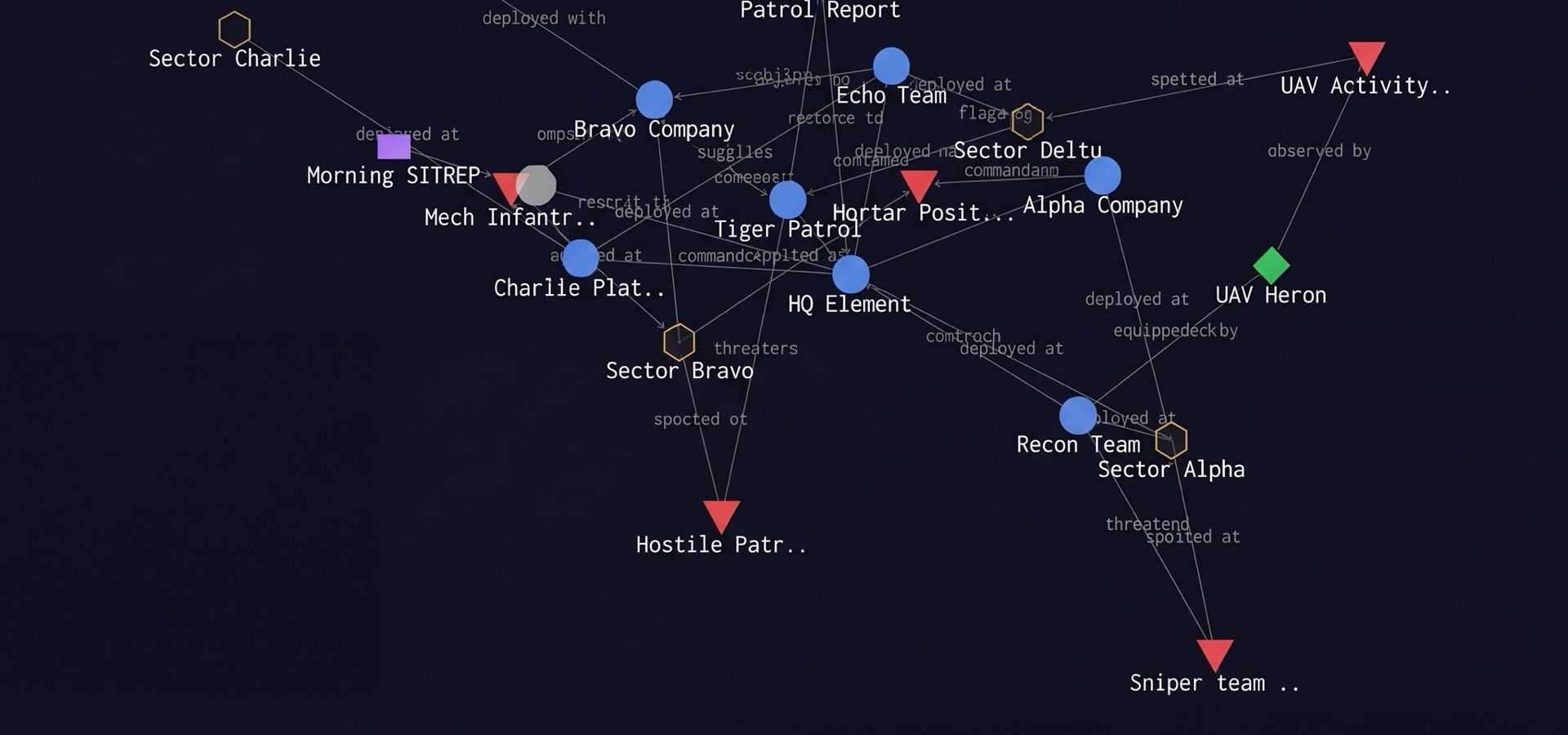 KAVACH - AI-powered solution by 360Labs