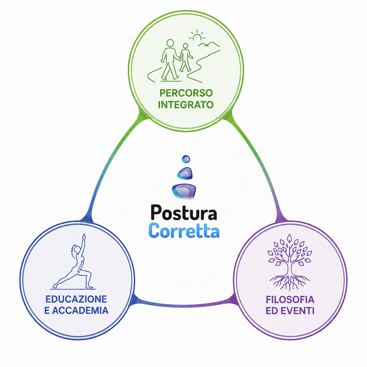 PosturaCorretta: un nuovo punto di vista sul corpo e sulla salute