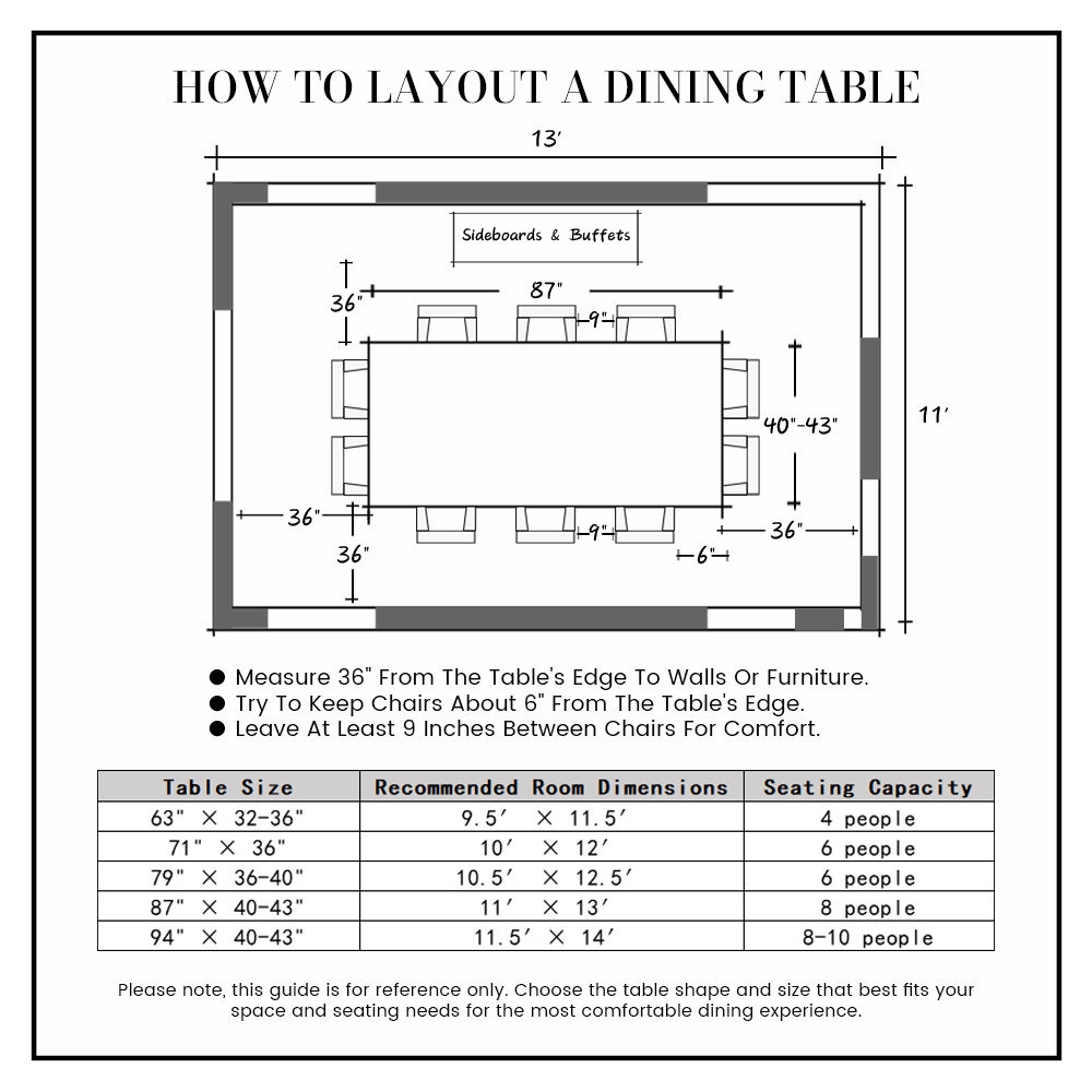 HOW TO LAYOUT A DINING TABLE