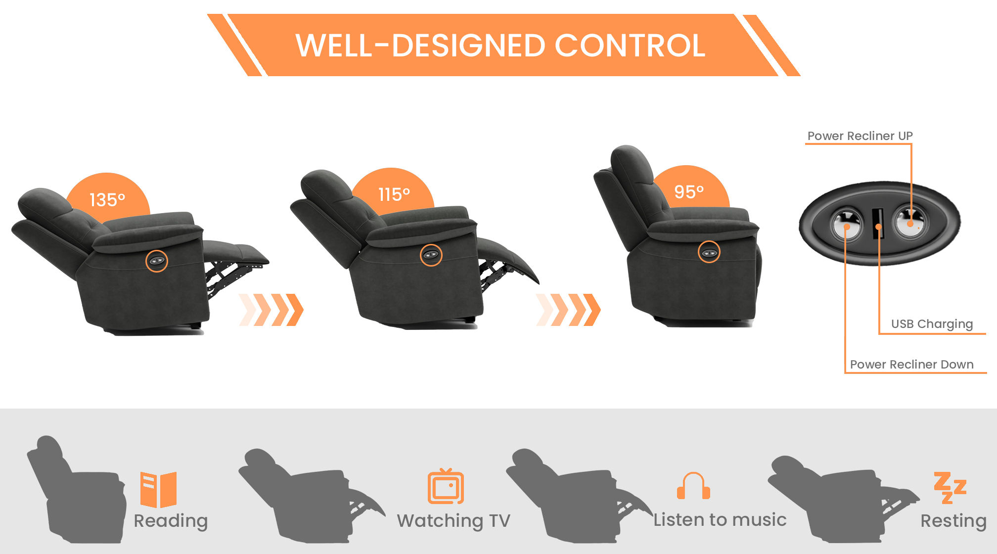 Power Reclining Control