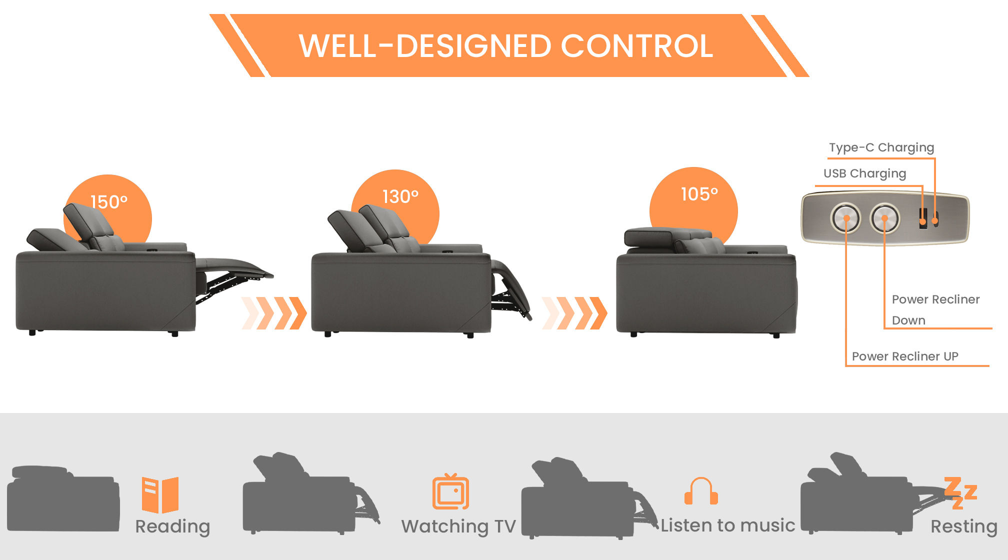 Well Designed Power Control