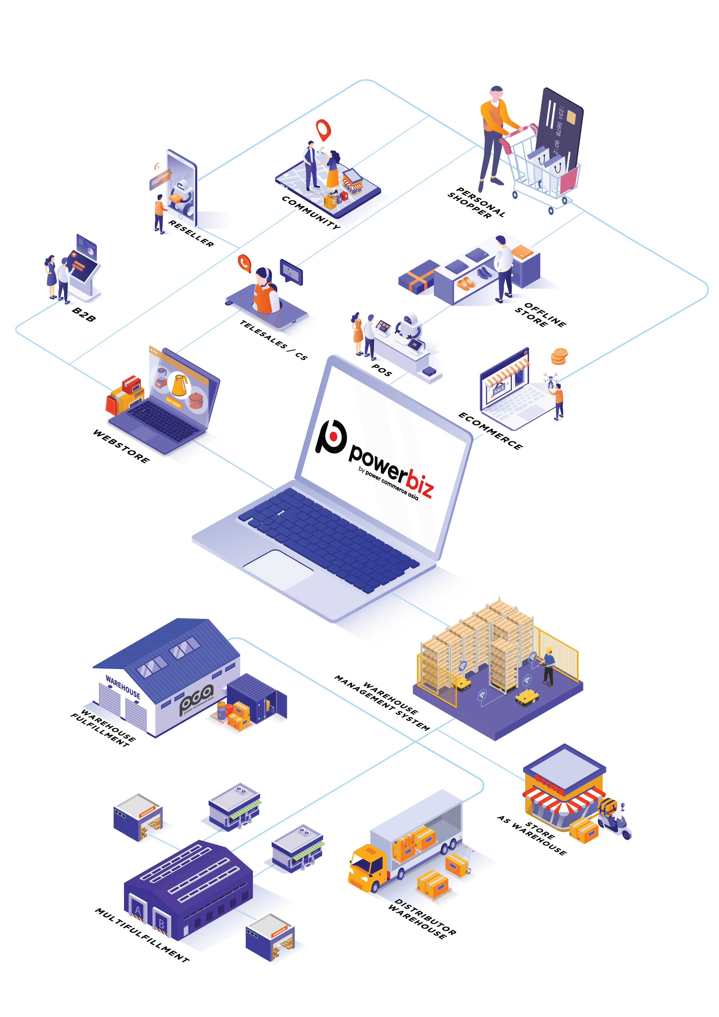 Xxxhindifilam - Power Commerce Asia - Omni Channel Solutions