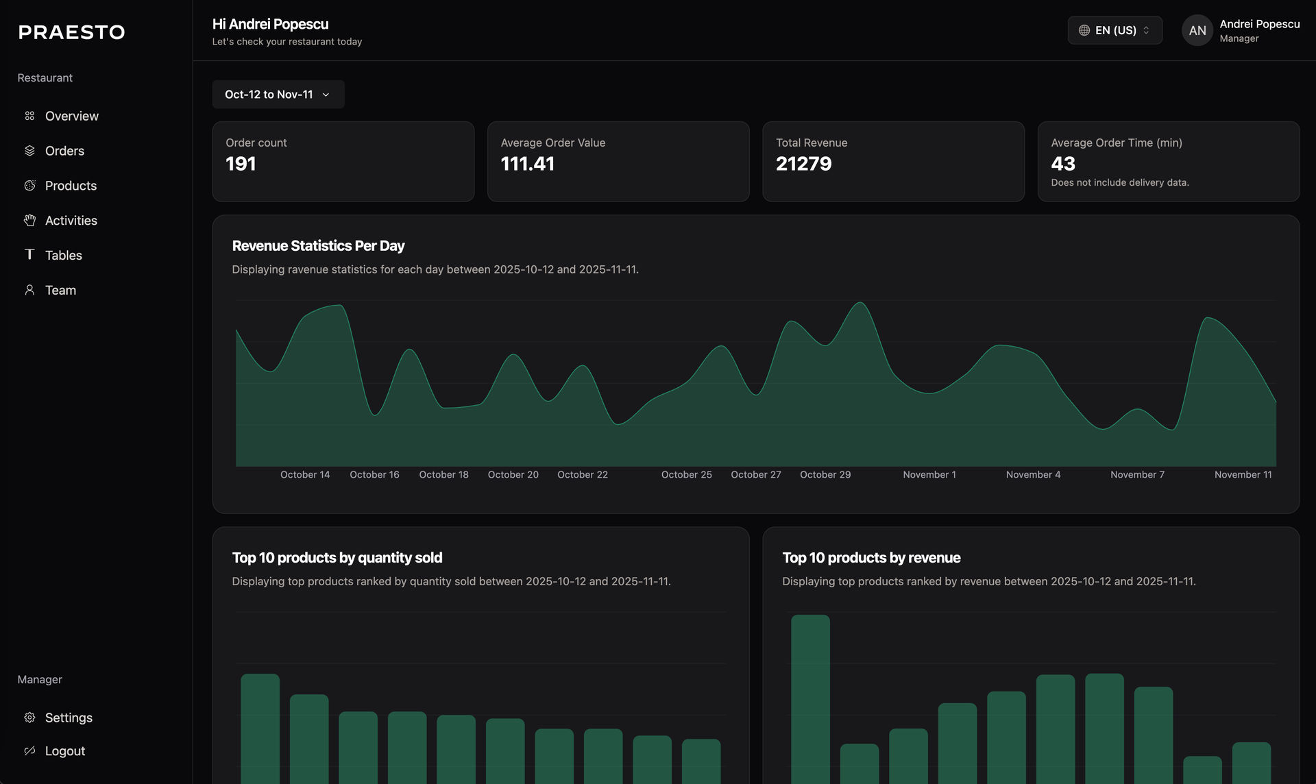 Praesto dashboard showing live QR orders and table management