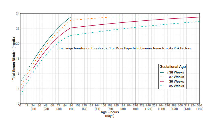 exchange transfusion yes.png