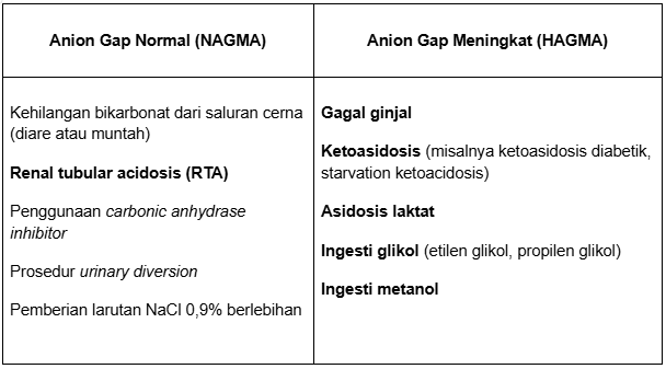 Anion gap.png
