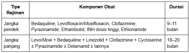 Rejimen TB Resisten obat.png