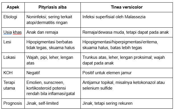 Tabel Ptyriasis.png