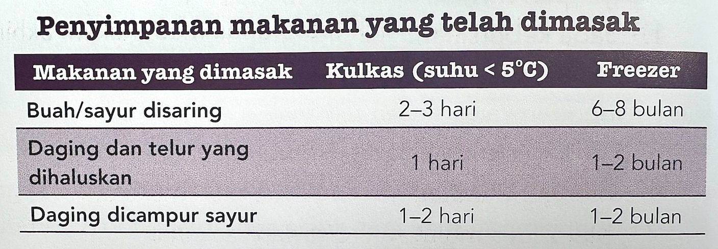 Suhu penyimpanan MPASI-2.jpg