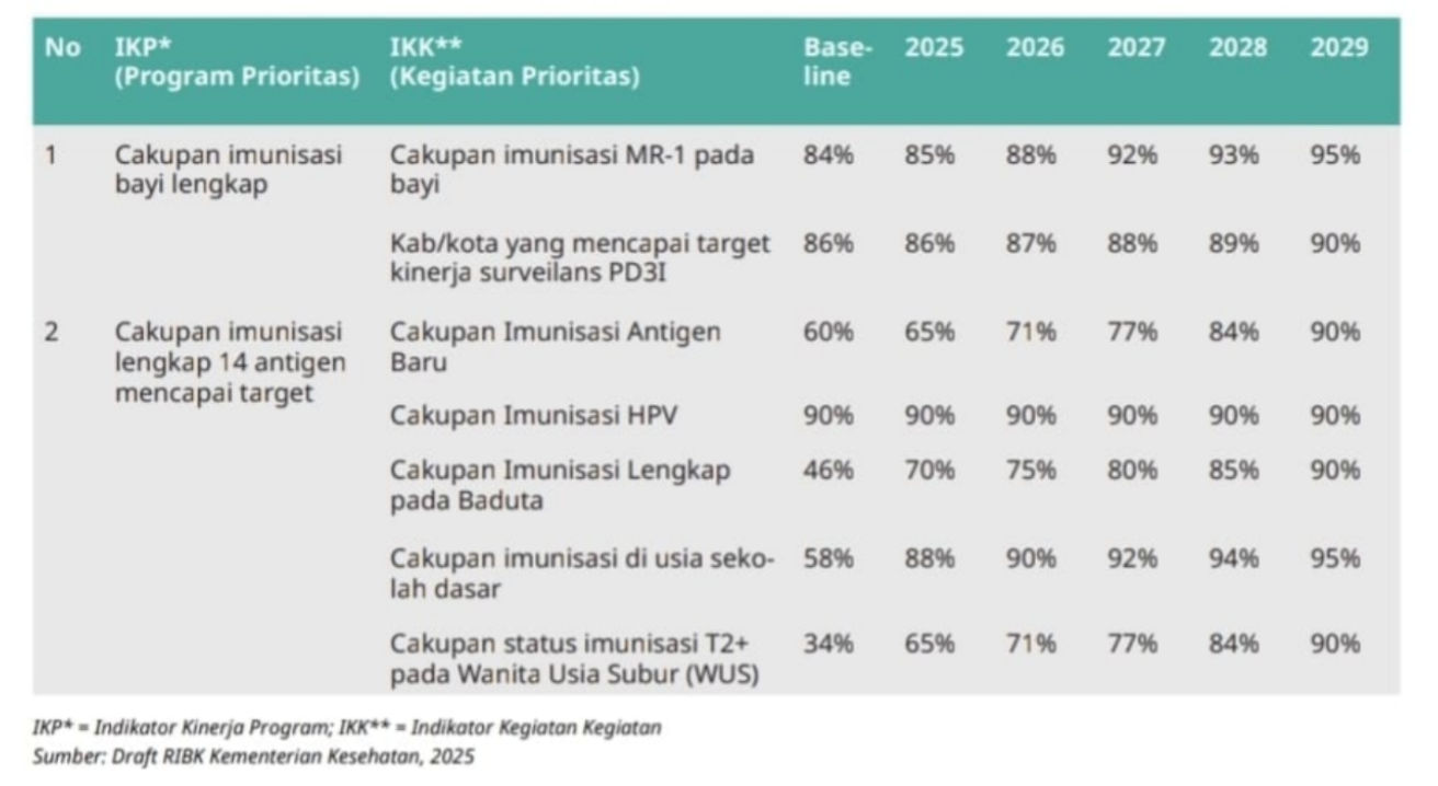 target cakupan imunisasi.png