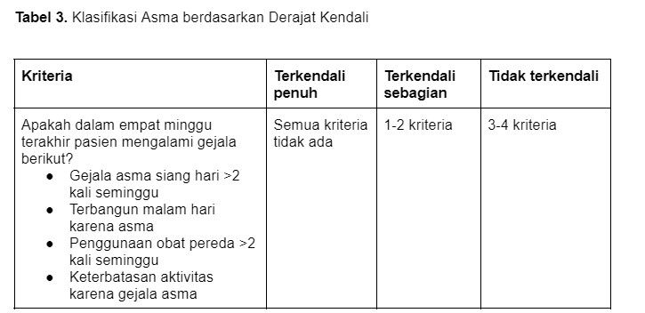 tabel 3 asma diagnosis.jpg