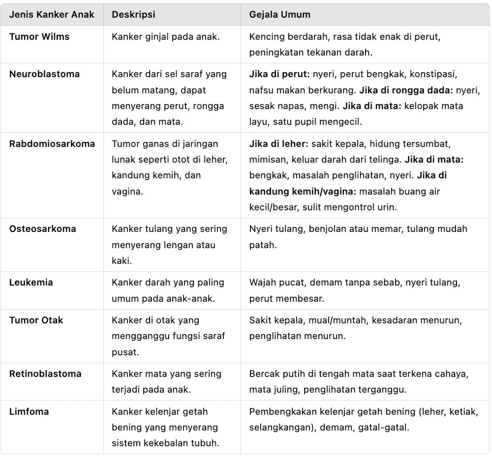 Tabel - Mengenal 8 Jenis Kanker pada Anak yang Sering Dikira Penyakit Biasa.png