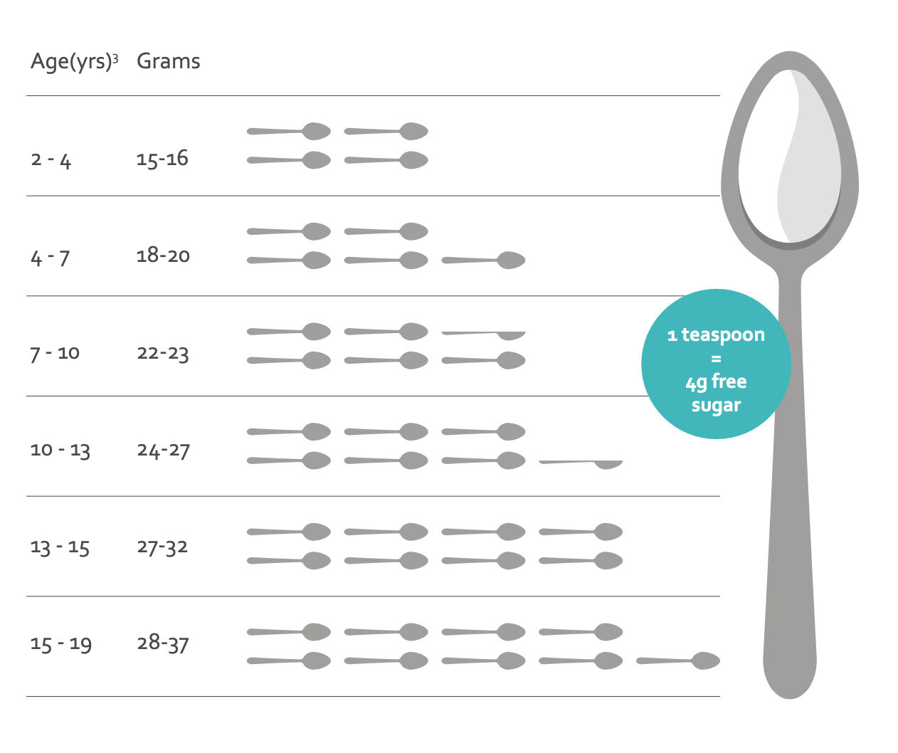 Takaran asupan gula.png