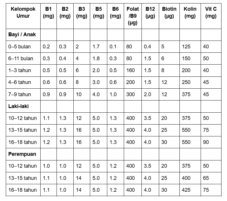 AKG Vitamin Water Soluble.png