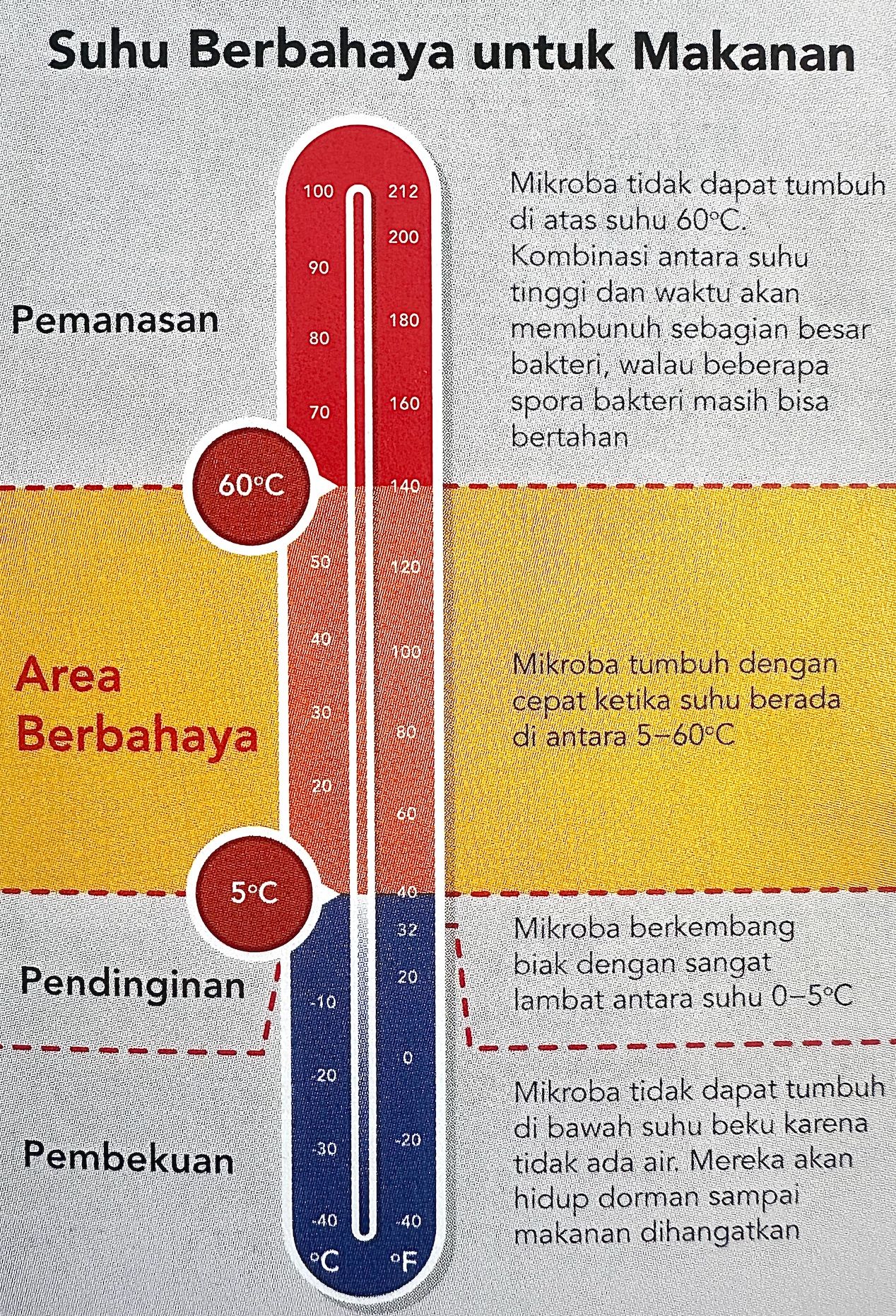 Suhu penyimpanan MPASI.jpg