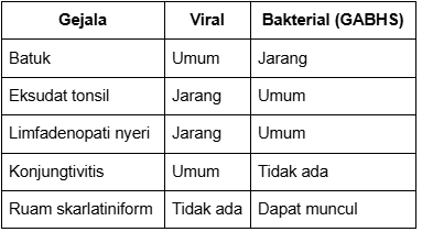 tabel faringitis.png
