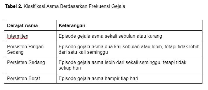 tabel 2 asma diagnosis.jpg