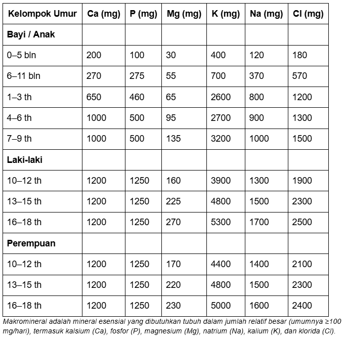 AKG Makromineral.png