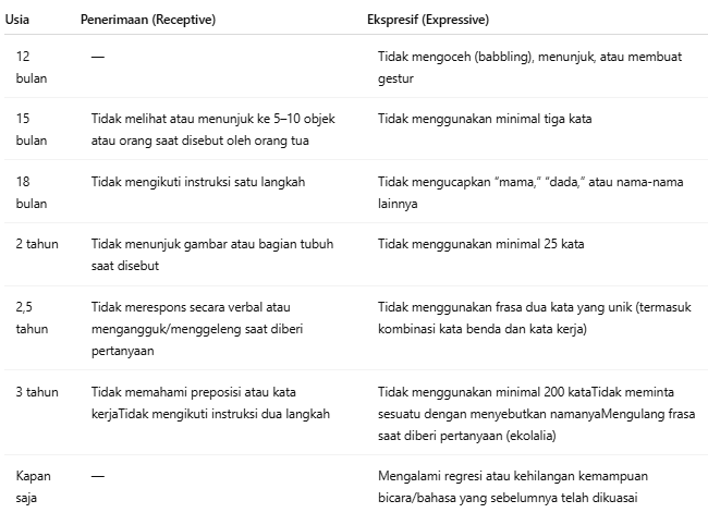 red flag speech delay.png