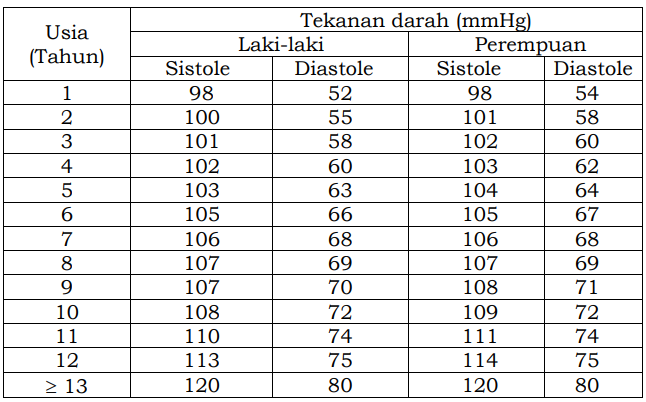 tabel TD.png