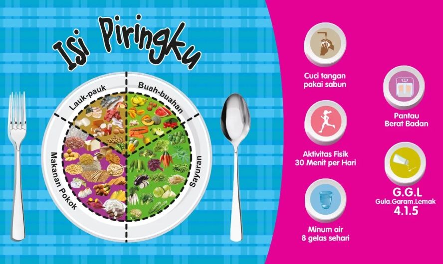 Isi piringku.jpg