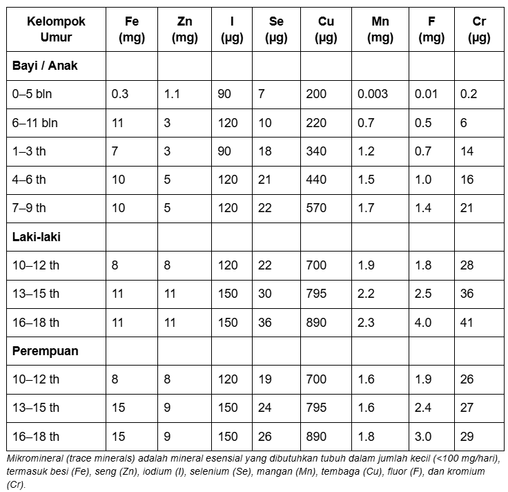 AKG Mikromineral.png