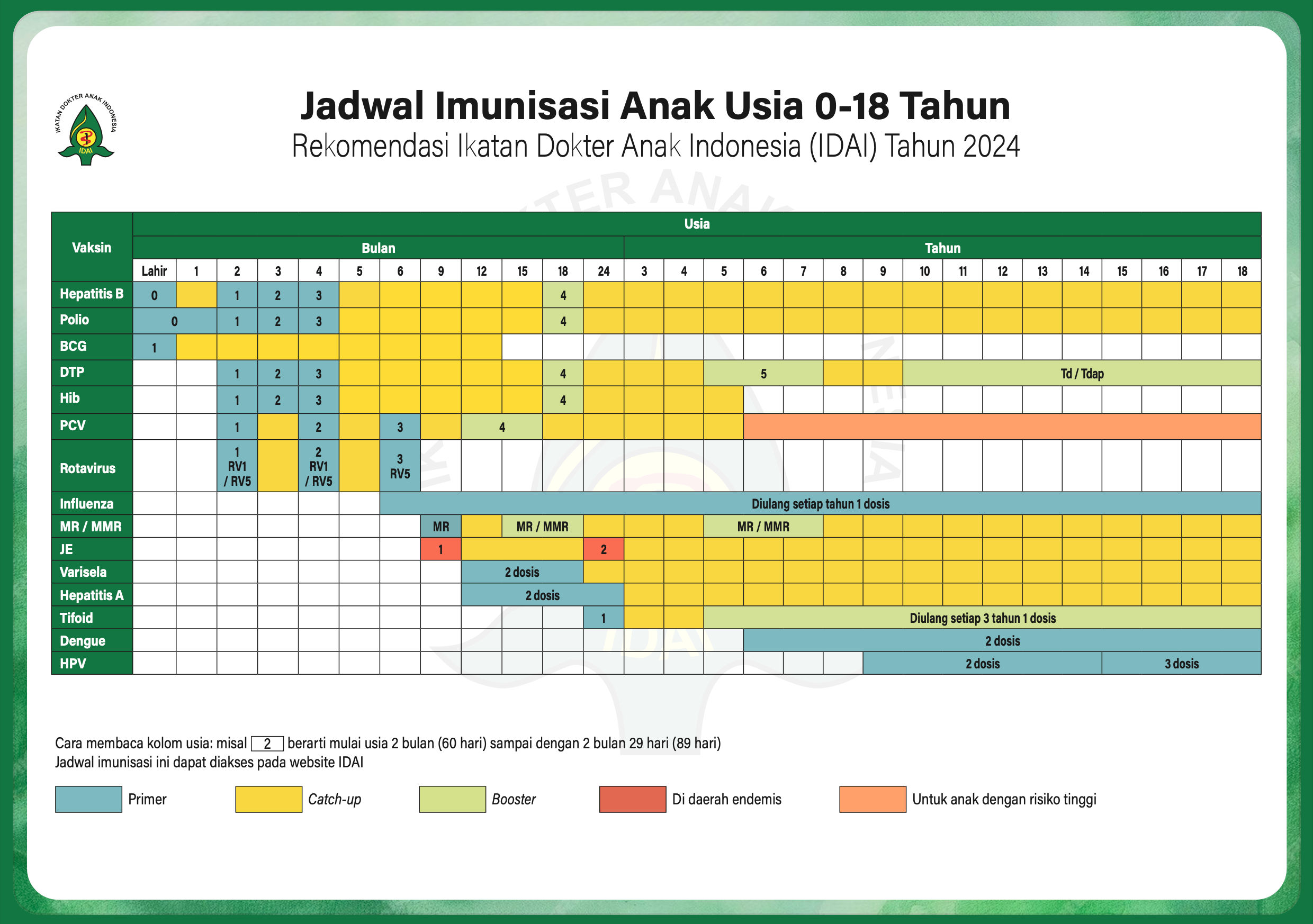 Jadwal Imunisasi Anak.png
