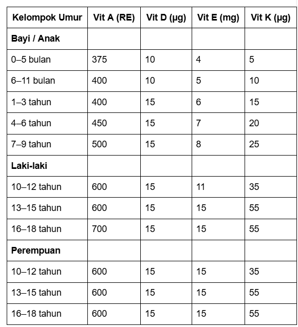 AKG Vitamin Fat Soluble.png