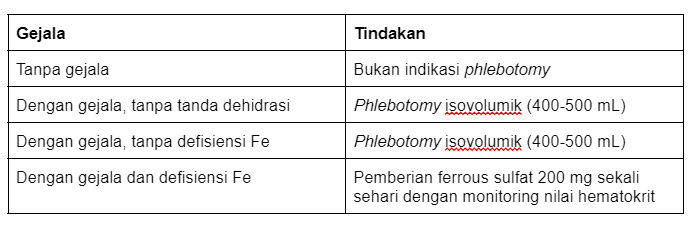table 2 trombositopenia pjb.png