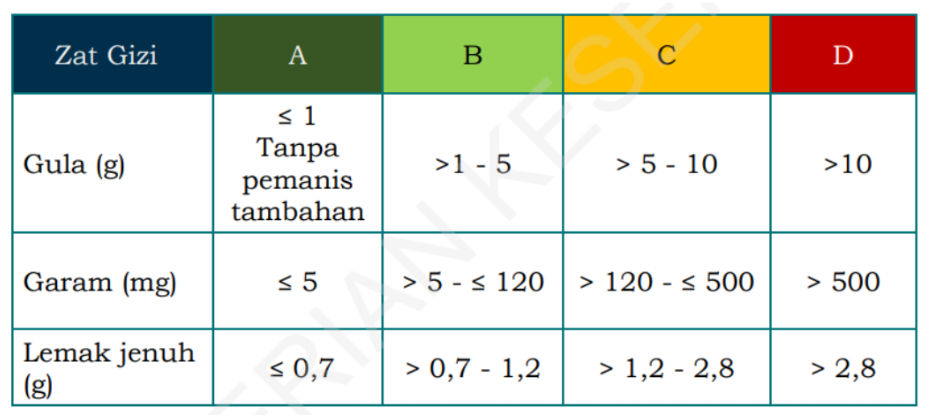 tabel nutrilevel.png
