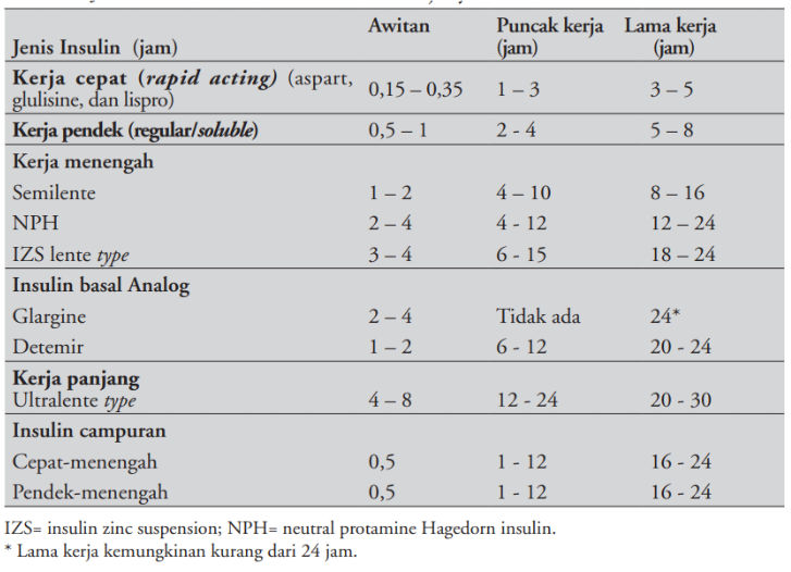 tabel insulin idai.png