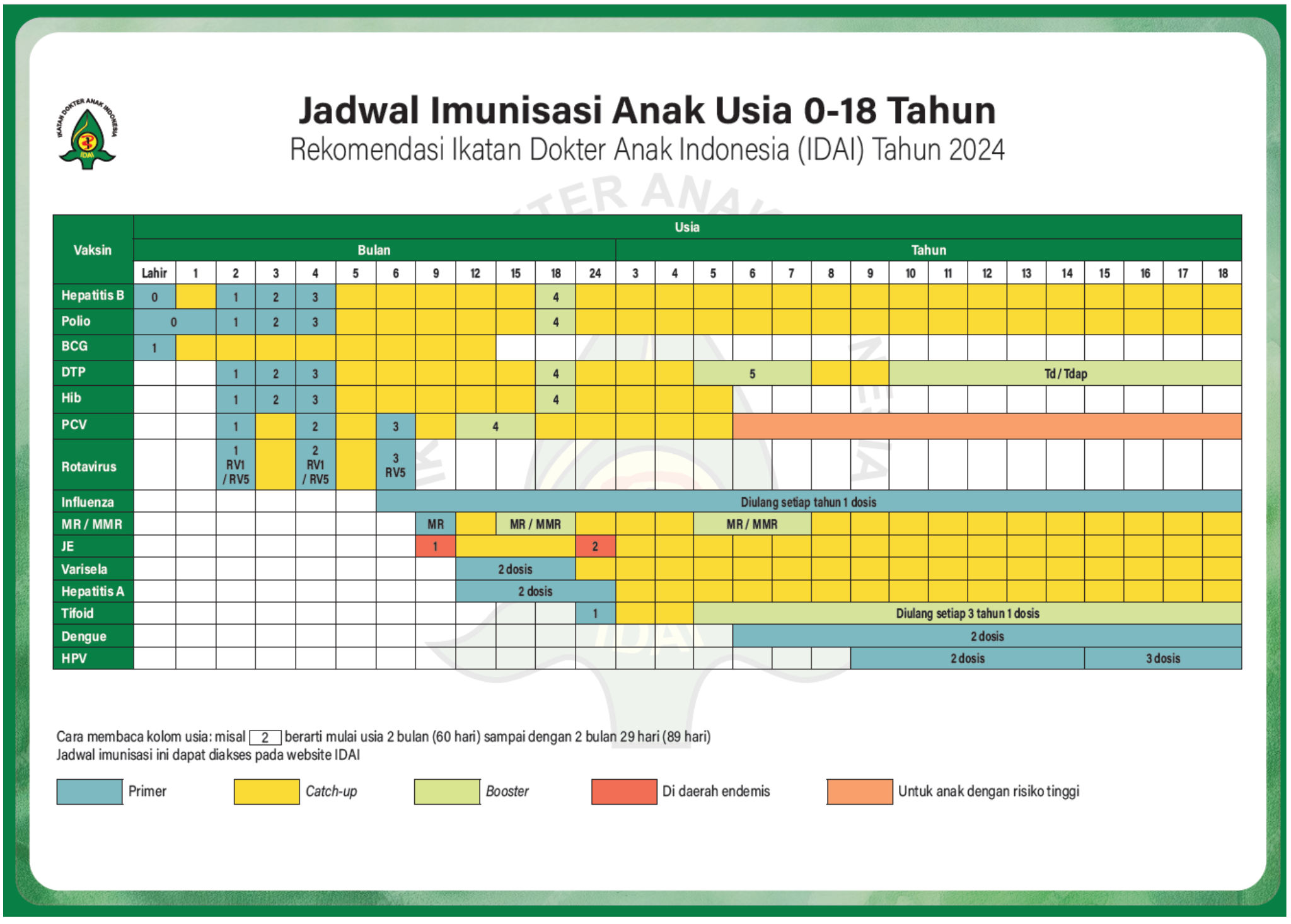 Vaksin dengue anak.png