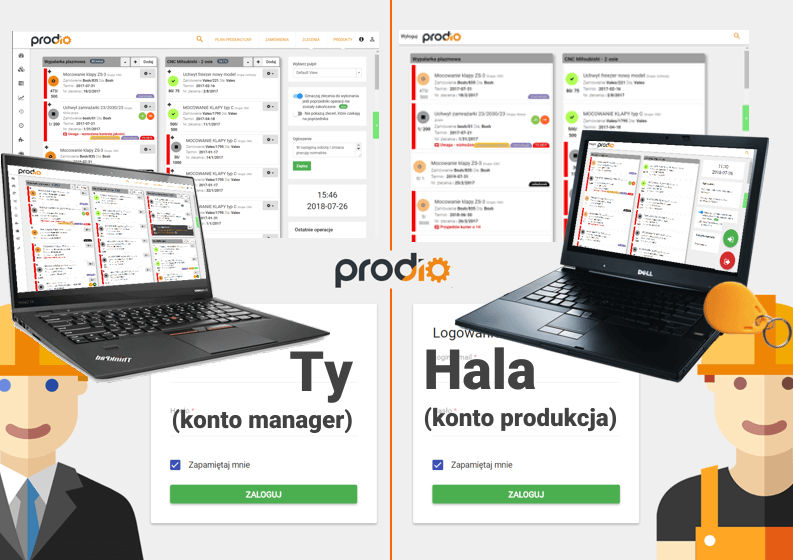 Kiedy każdy pracownik wie, co robić – Twój prosty plan produkcji online