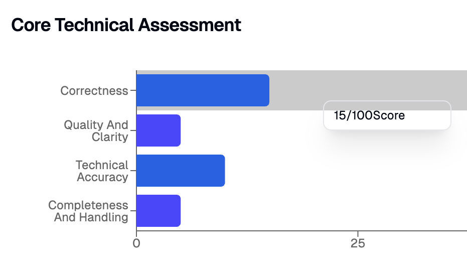 Detailed Performance Analytics & Insights