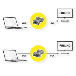 ROLINE Roline DVI / VGA Adapter DVI-Buchse auf VGA-Stecker Computer-Kabel