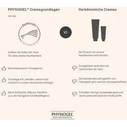 Physiogel® Calming Relief A.i. Body Lotion 200 ml Unisex 200 ml Lotion