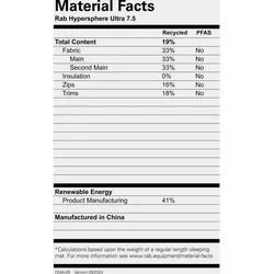 Rab Hypersphere Ultra 7.5 marmalade (MAM) Regular Wide