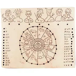 Wandkalender Relief Steckkalender mit Tierkreiszeichen