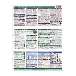 PhotoBert CheatSheet for Canon EOS 7D Mark II DSLR Camera TC155-14