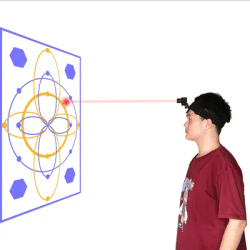 Multi Functional Laser Motion Sensing Head, Waist, and Limb Dynamic Neural Rehabilitation Training Equipment