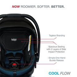 Britax B-Lively & B-Safe Gen2 FlexFit Travel System - Cool Flow Teal