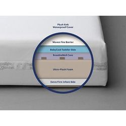 Moonlight Baby Starlight Sleepwell Baby Crib Mattress